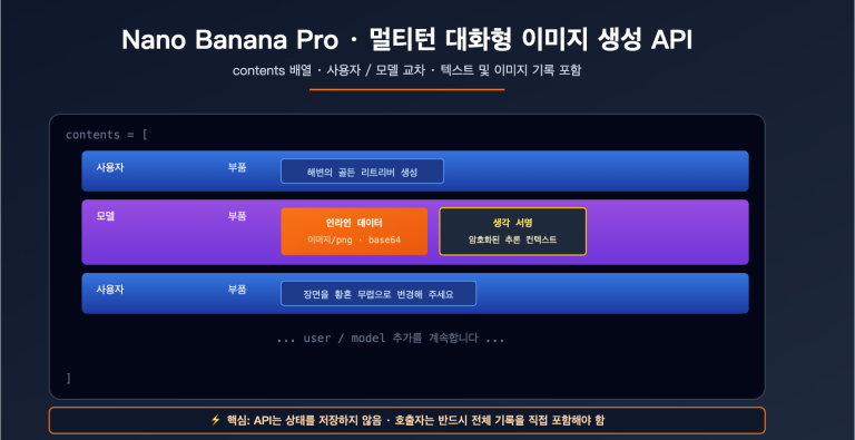 nano banana pro multi turn conversation api guide ko image 0 图示