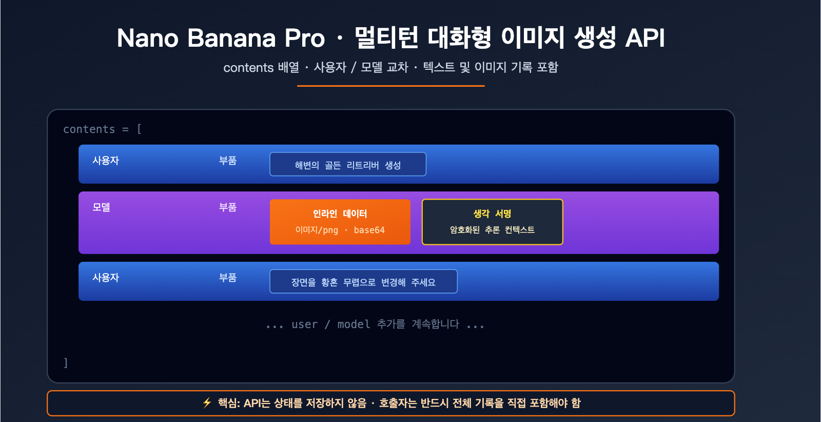 nano-banana-pro-multi-turn-conversation-api-guide-ko 图示