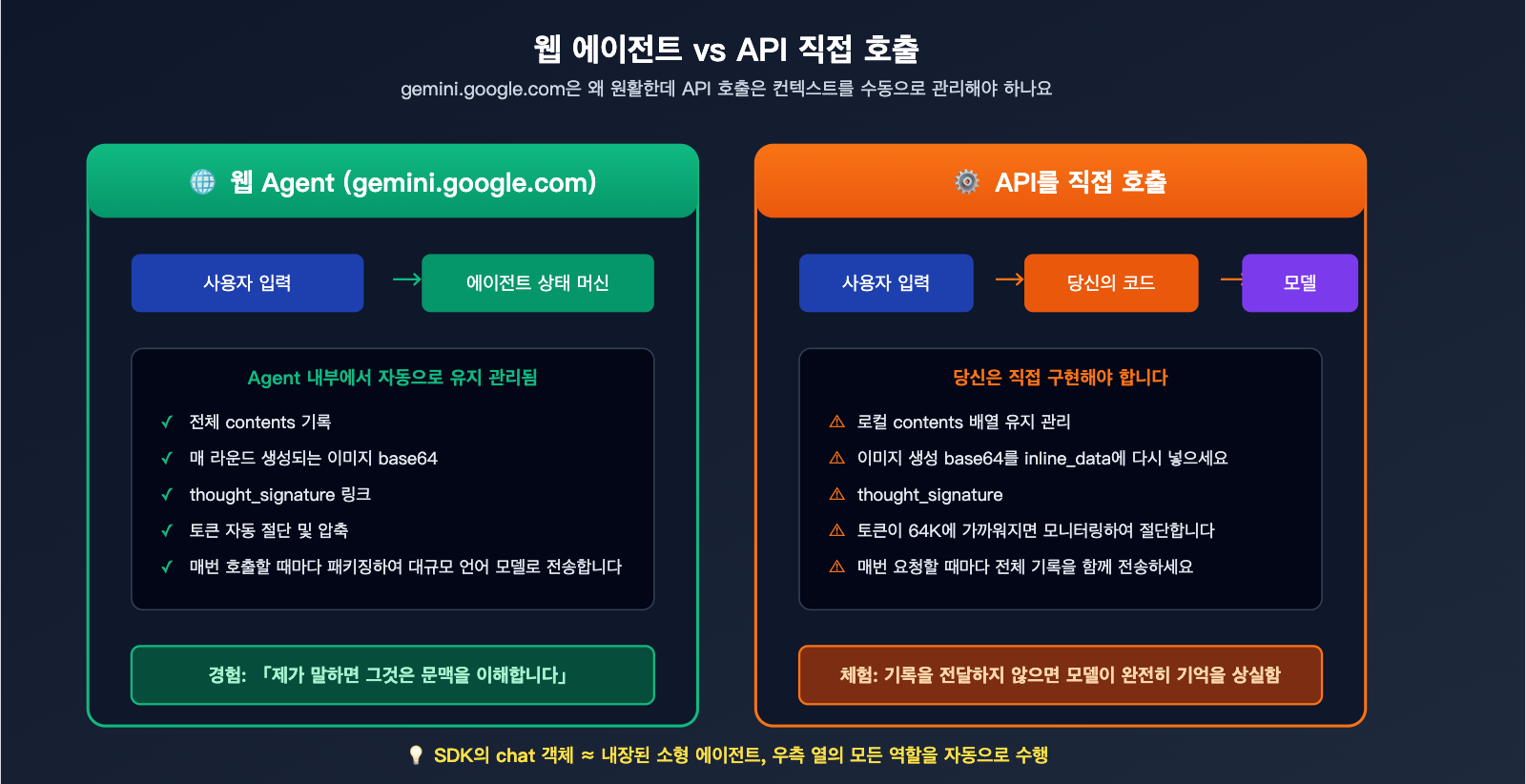 nano-banana-pro-multi-turn-conversation-api-guide-ko 图示