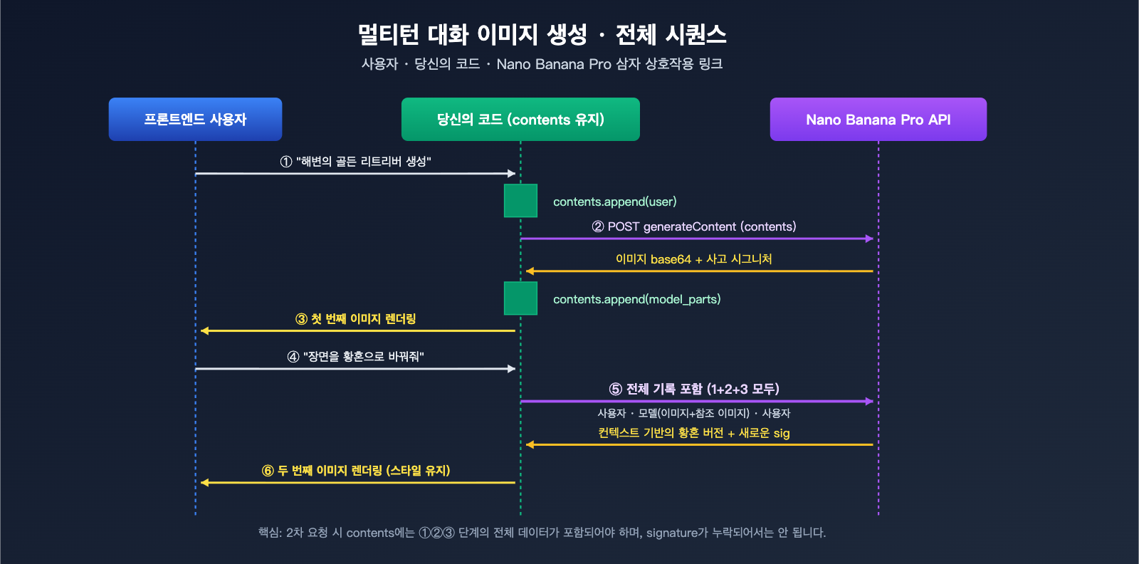 nano-banana-pro-multi-turn-conversation-api-guide-ko 图示