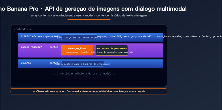 nano banana pro multi turn conversation api guide pt pt image 0 图示
