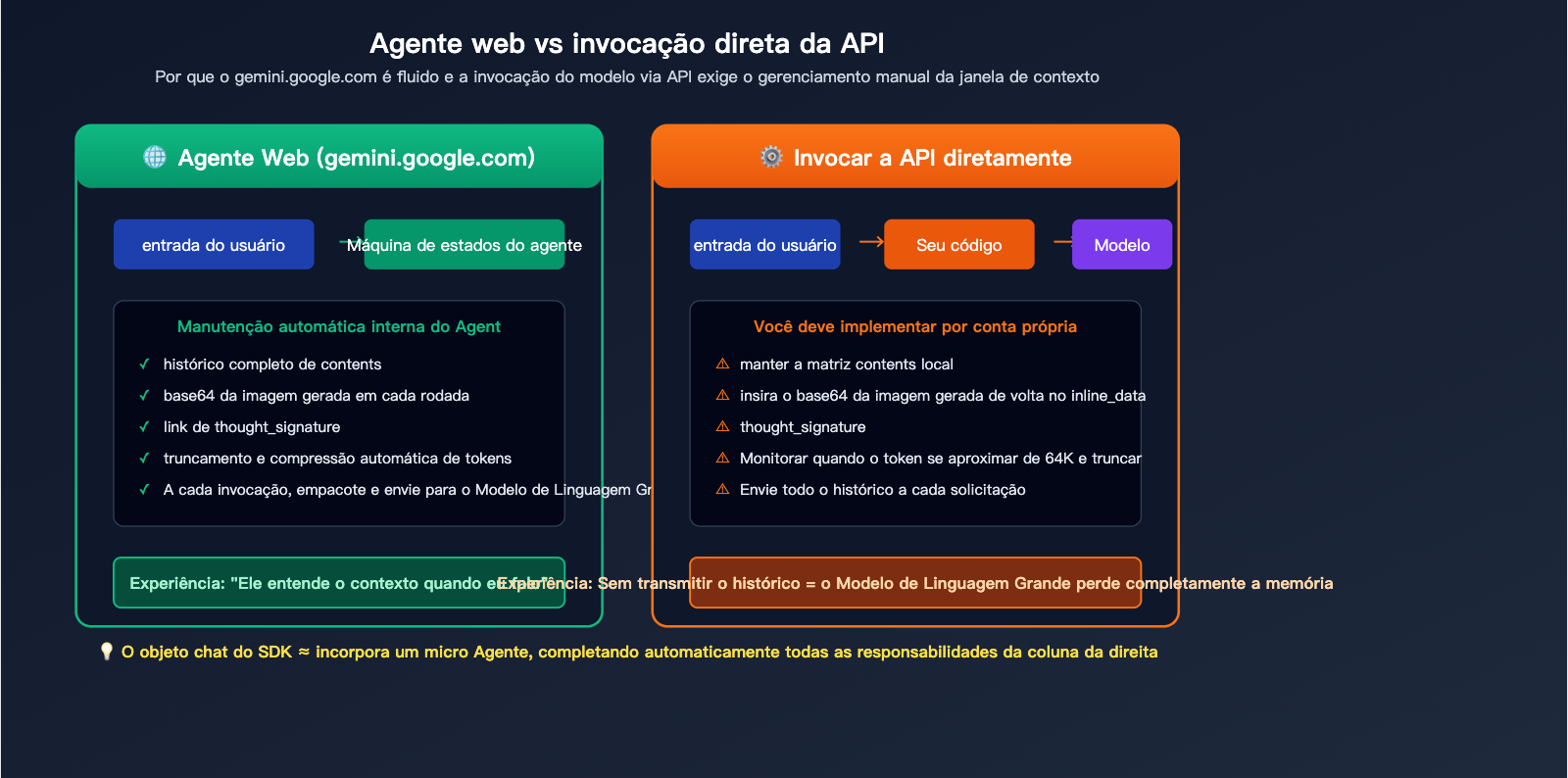 nano-banana-pro-multi-turn-conversation-api-guide-pt-pt 图示