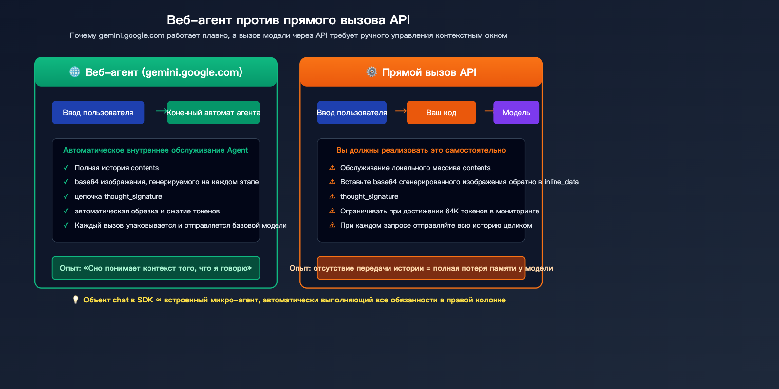 nano-banana-pro-multi-turn-conversation-api-guide-ru 图示