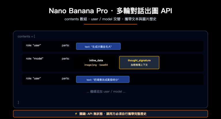 nano banana pro multi turn conversation api guide zh hant image 0 图示