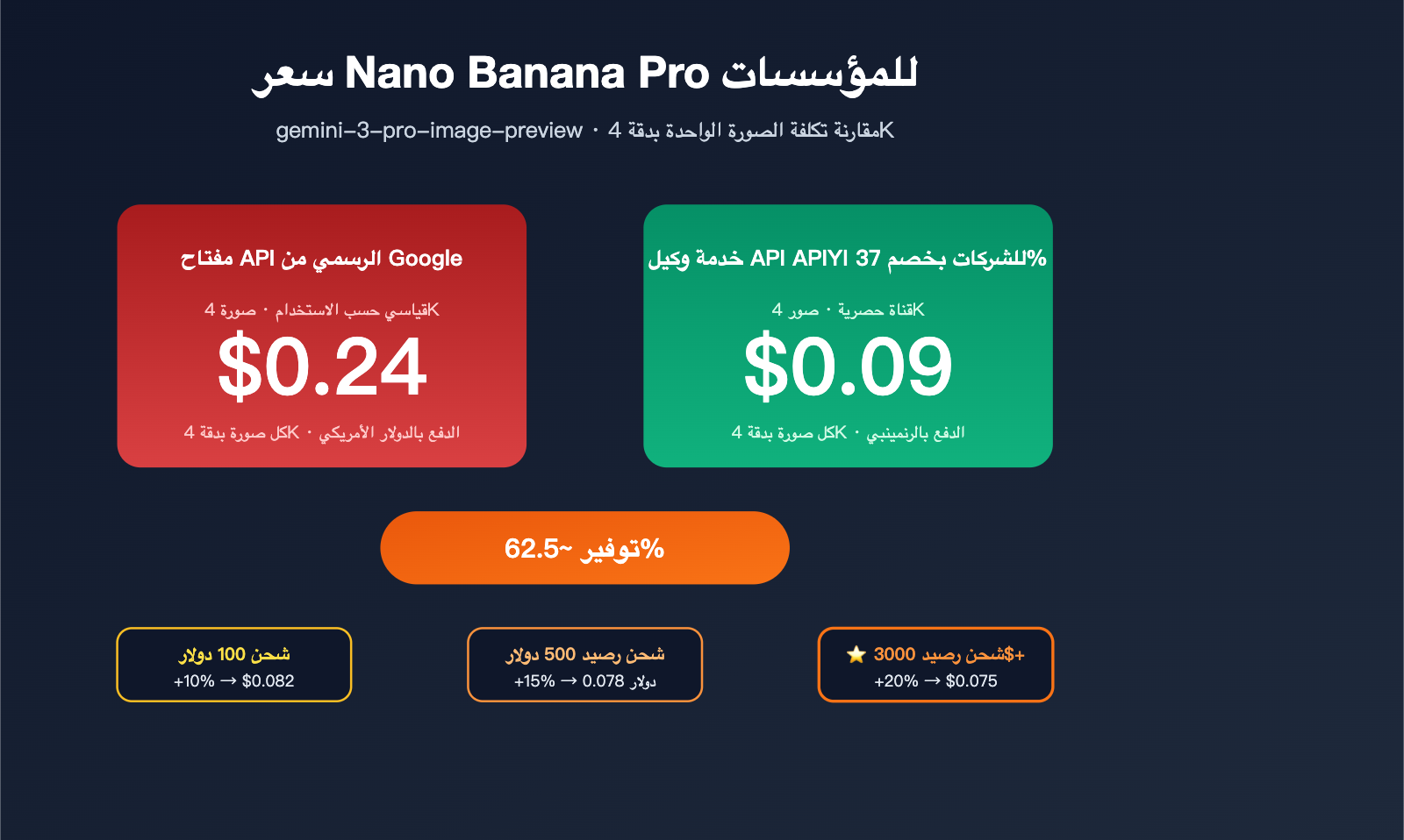 nano-banana-pro-pricing-vs-google-provisioned-throughput-2026-ar 图示