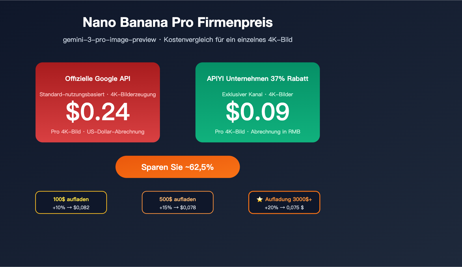 nano-banana-pro-pricing-vs-google-provisioned-throughput-2026-de 图示