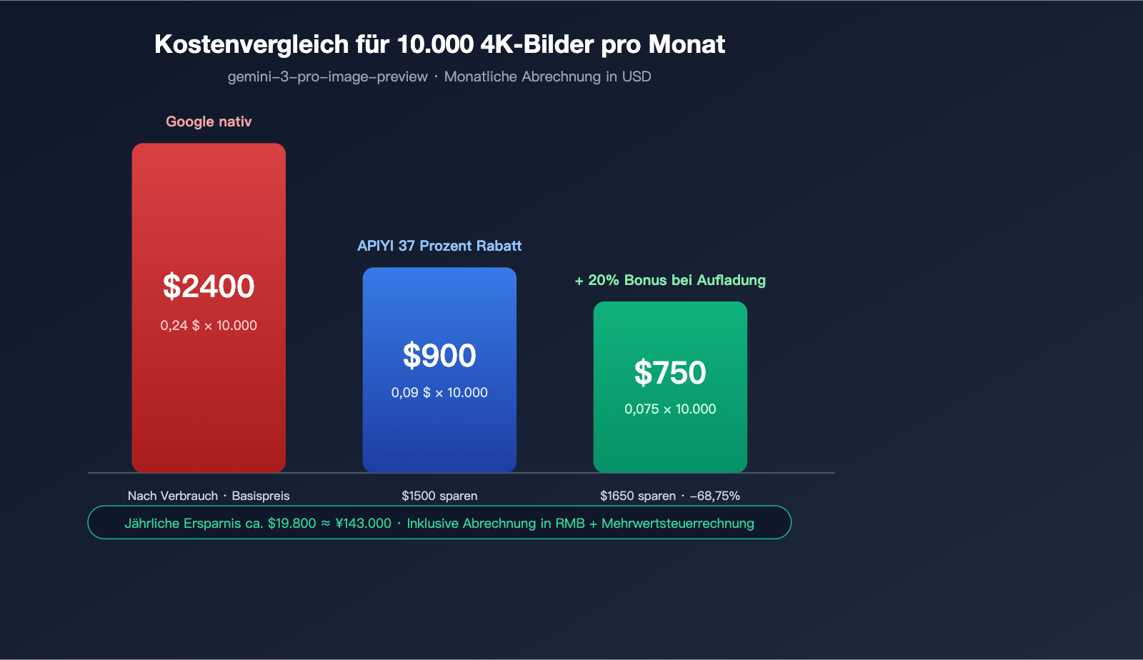 nano-banana-pro-pricing-vs-google-provisioned-throughput-2026-de 图示