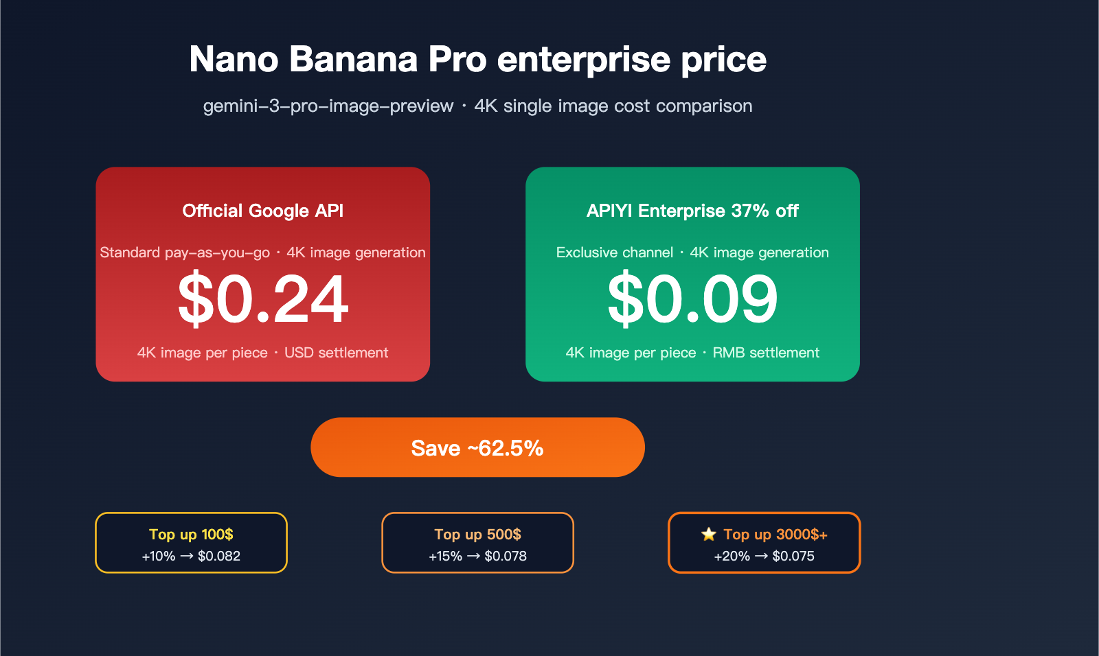 nano-banana-pro-pricing-vs-google-provisioned-throughput-2026-en 图示