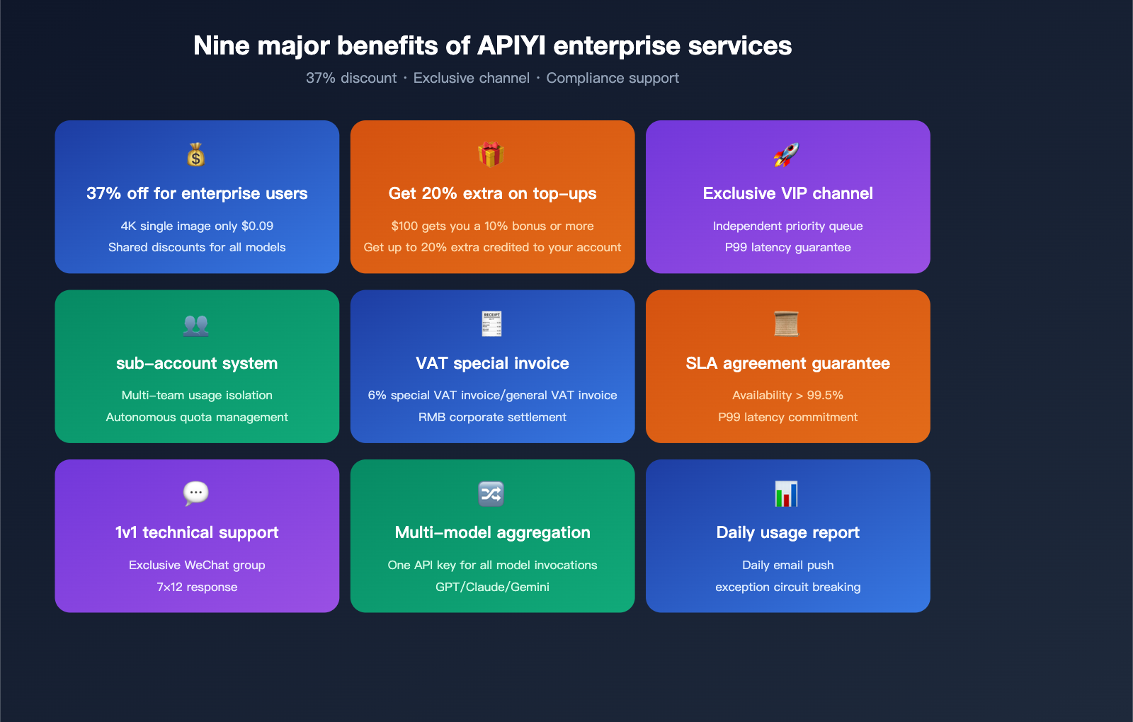 nano-banana-pro-pricing-vs-google-provisioned-throughput-2026-en 图示