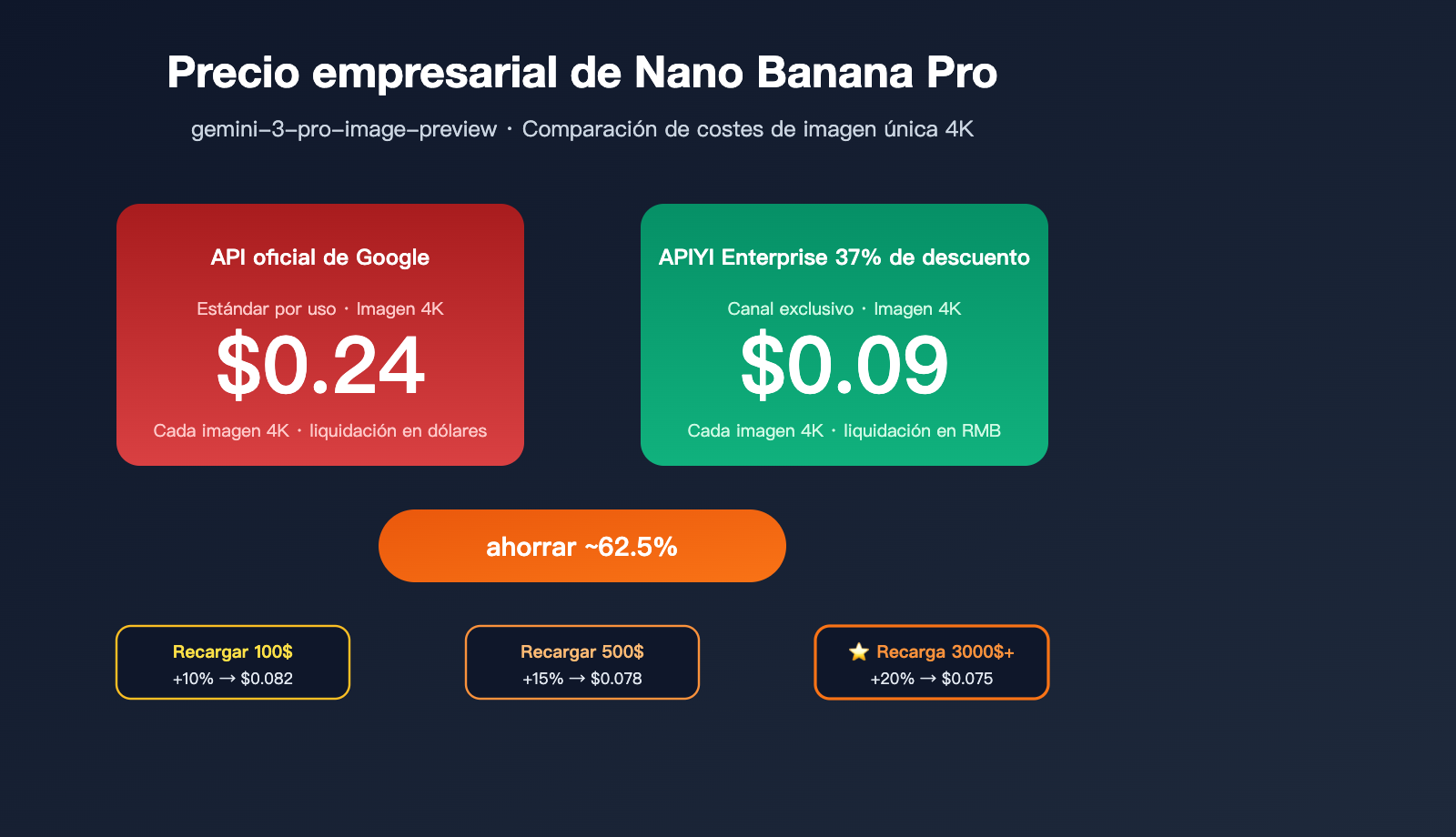 nano-banana-pro-pricing-vs-google-provisioned-throughput-2026-es 图示