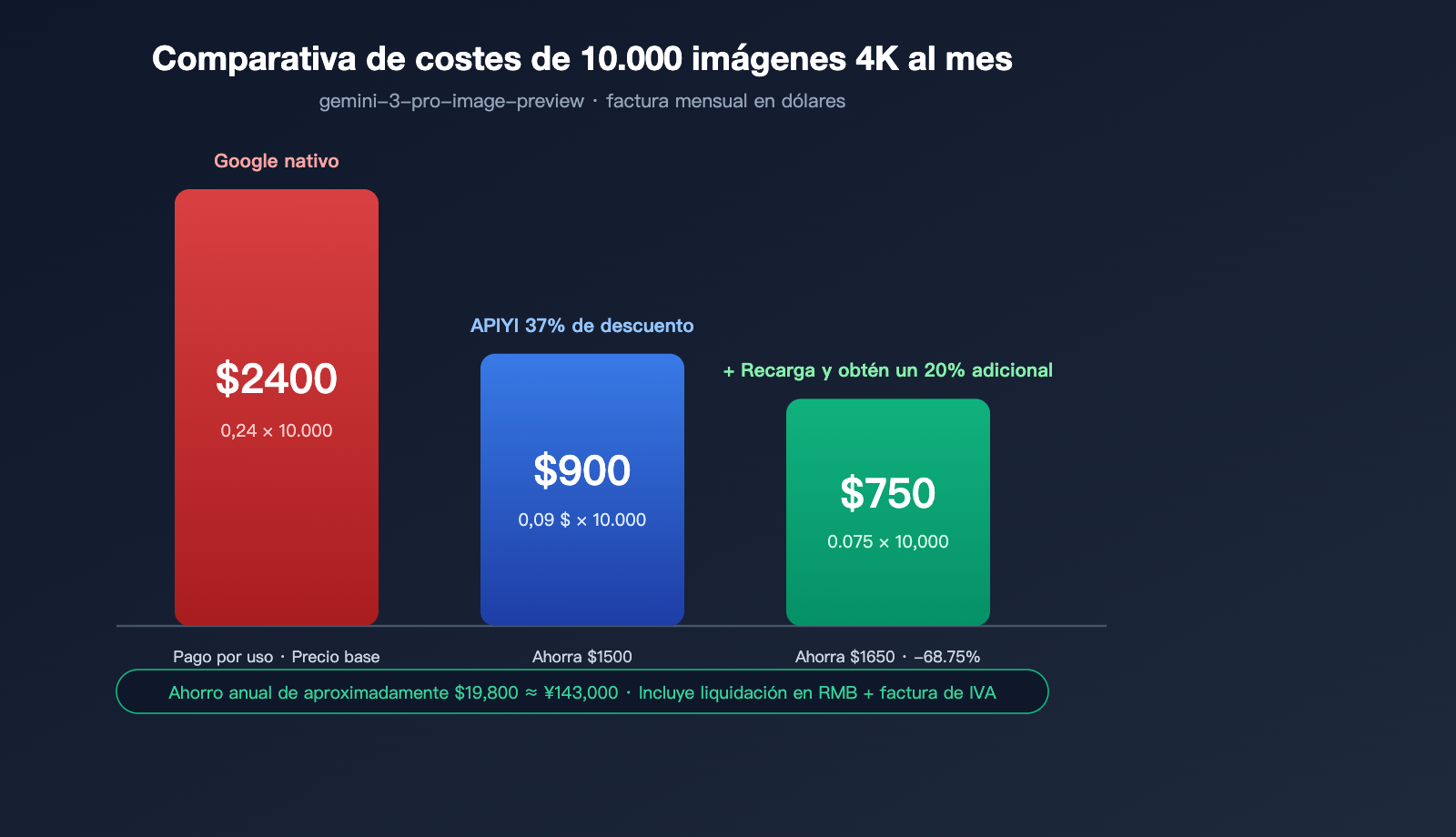 nano-banana-pro-pricing-vs-google-provisioned-throughput-2026-es 图示