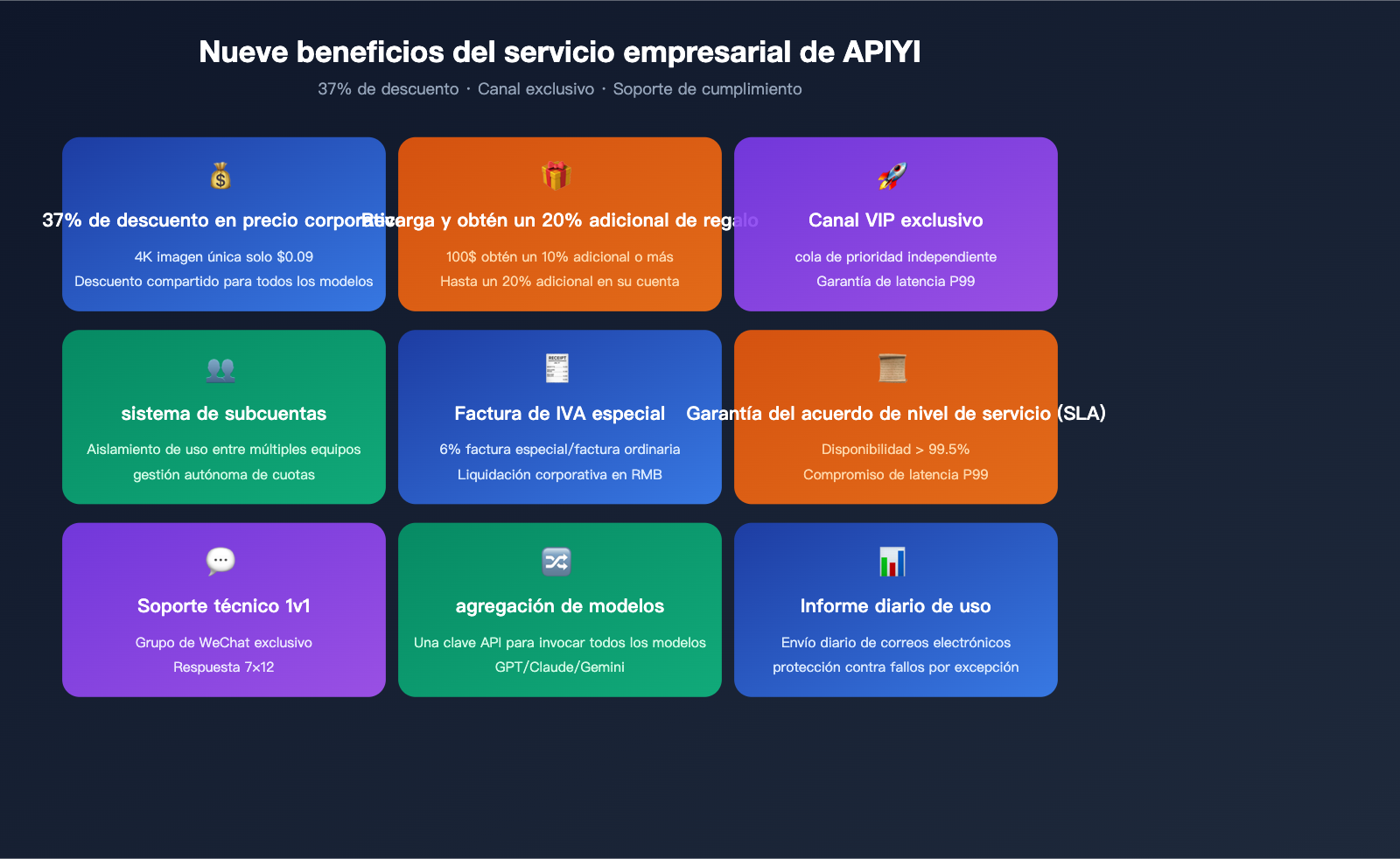 nano-banana-pro-pricing-vs-google-provisioned-throughput-2026-es 图示