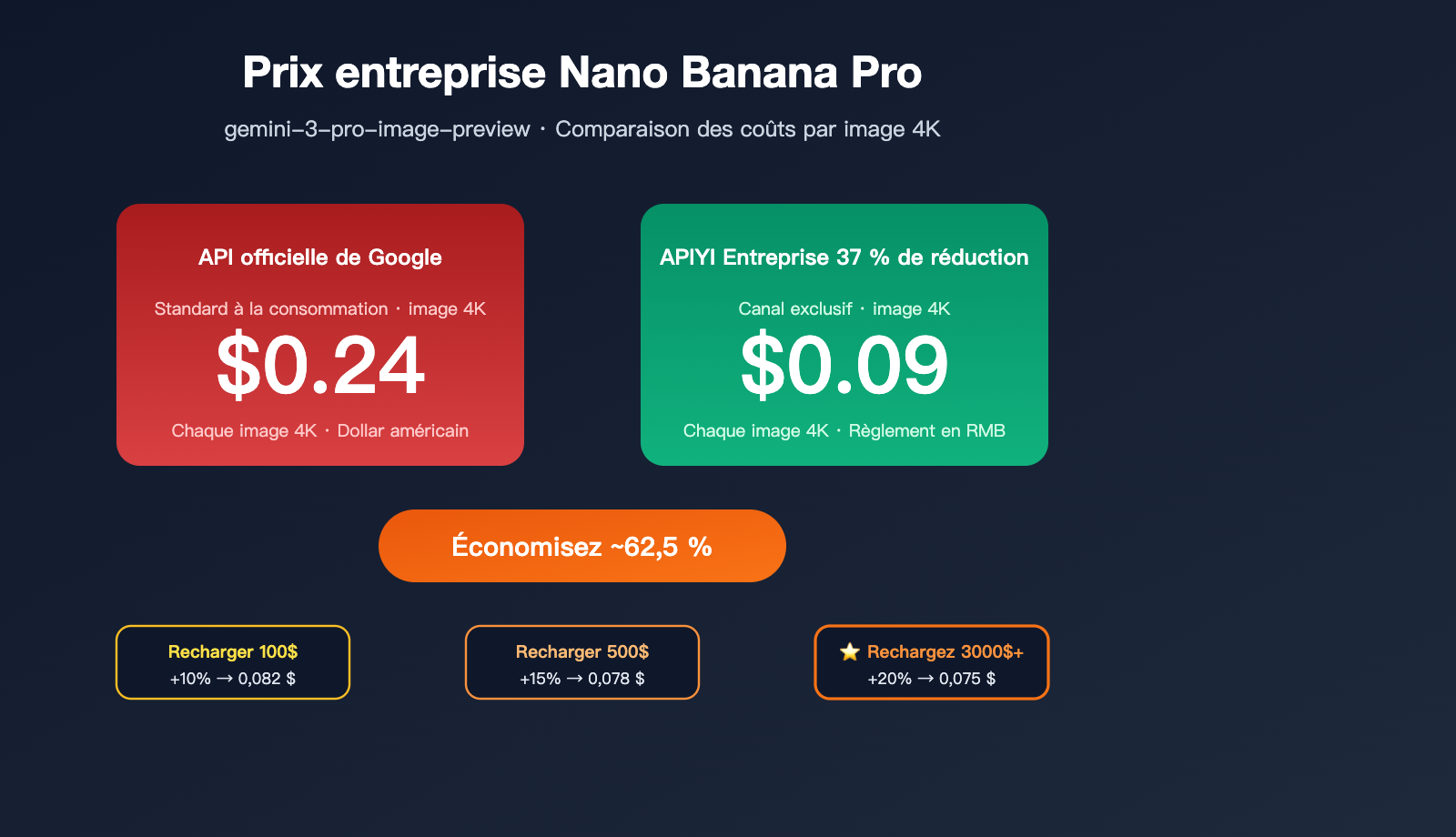 nano-banana-pro-pricing-vs-google-provisioned-throughput-2026-fr 图示