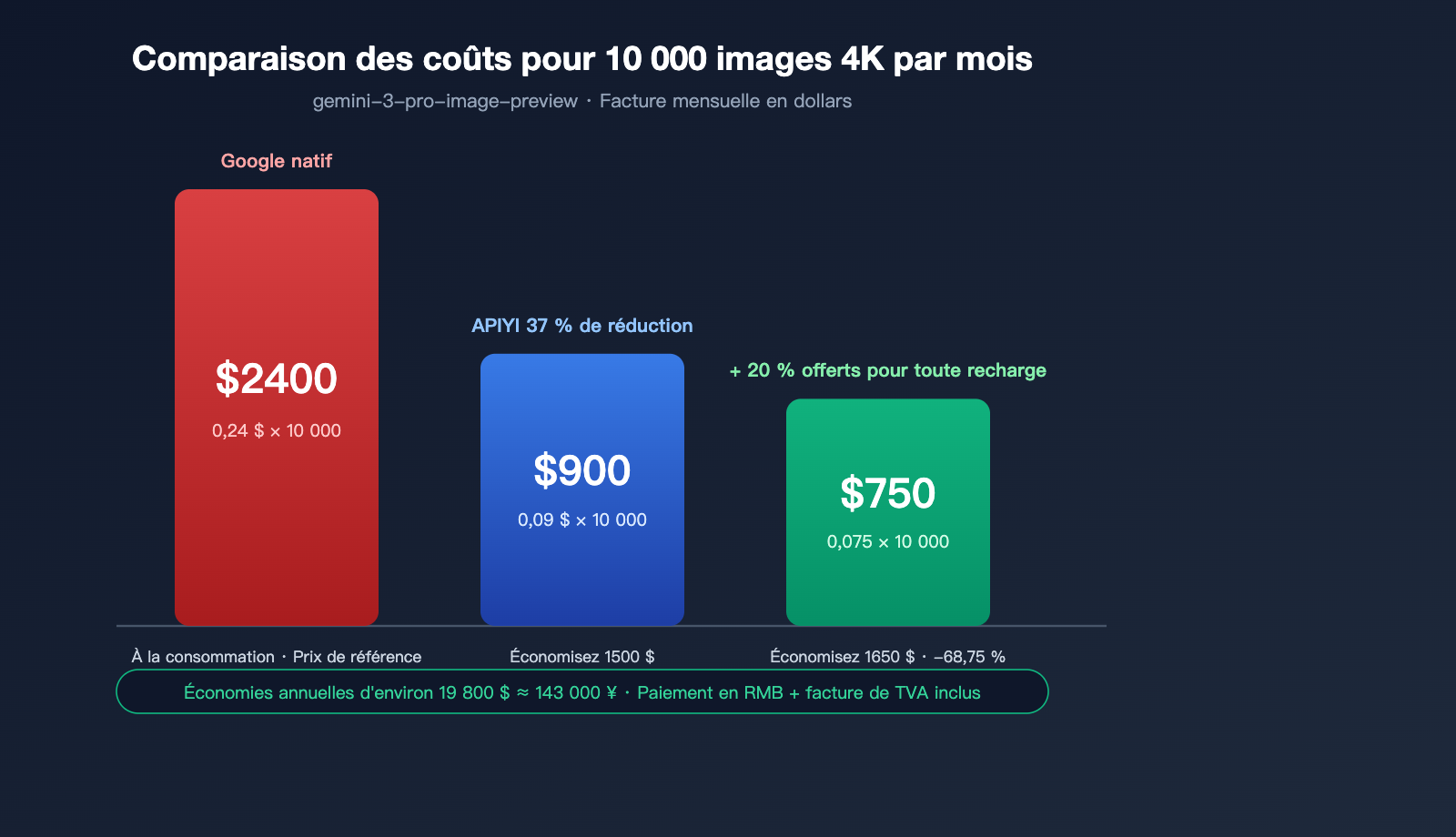 nano-banana-pro-pricing-vs-google-provisioned-throughput-2026-fr 图示