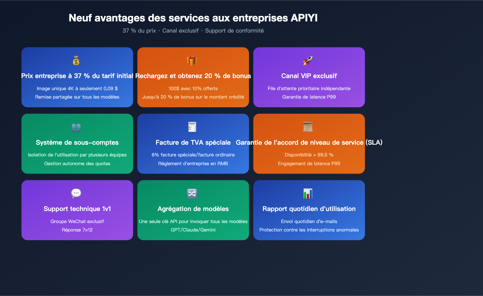 nano-banana-pro-pricing-vs-google-provisioned-throughput-2026-fr 图示