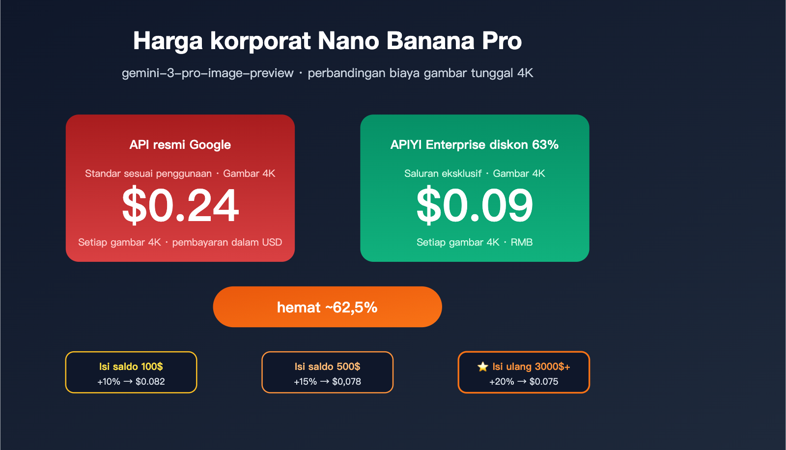 nano-banana-pro-pricing-vs-google-provisioned-throughput-2026-id 图示
