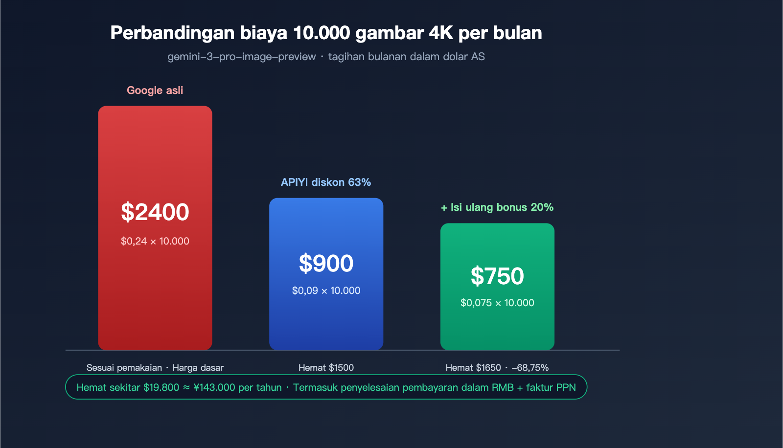 nano-banana-pro-pricing-vs-google-provisioned-throughput-2026-id 图示
