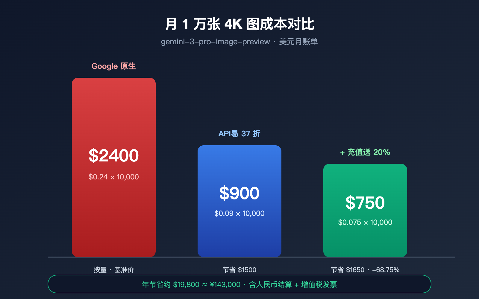 nano-banana-pro-pricing-vs-google-provisioned-throughput-2026 图示