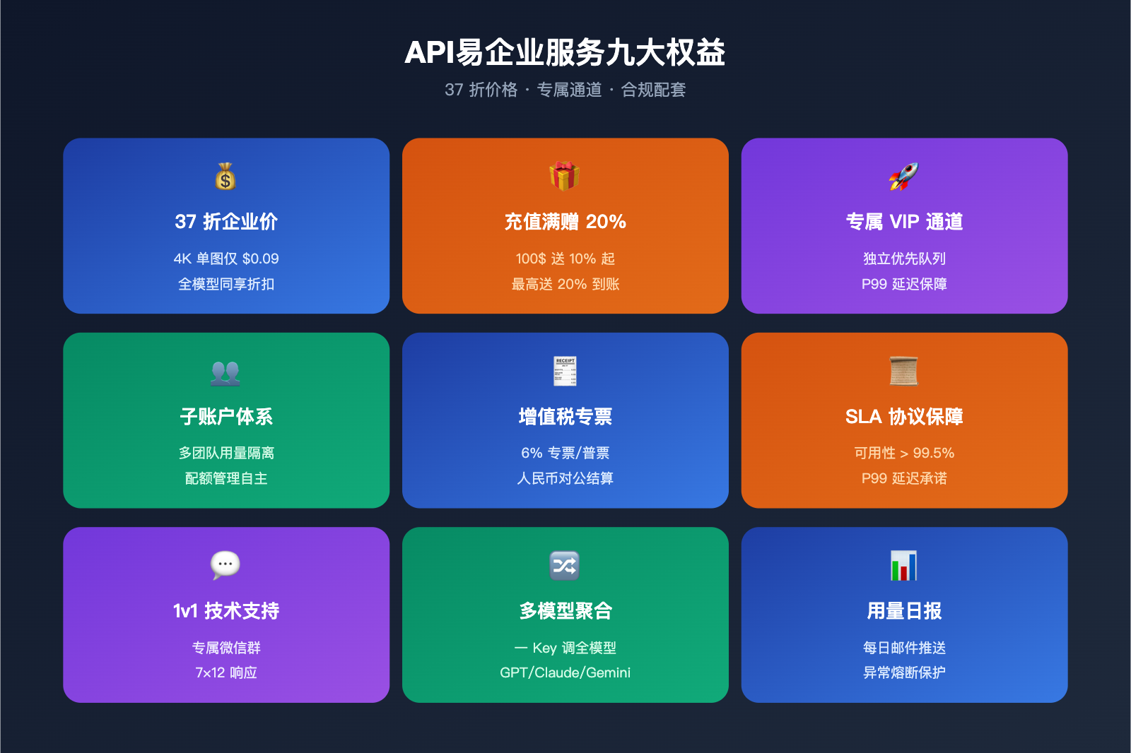 nano-banana-pro-pricing-vs-google-provisioned-throughput-2026 图示