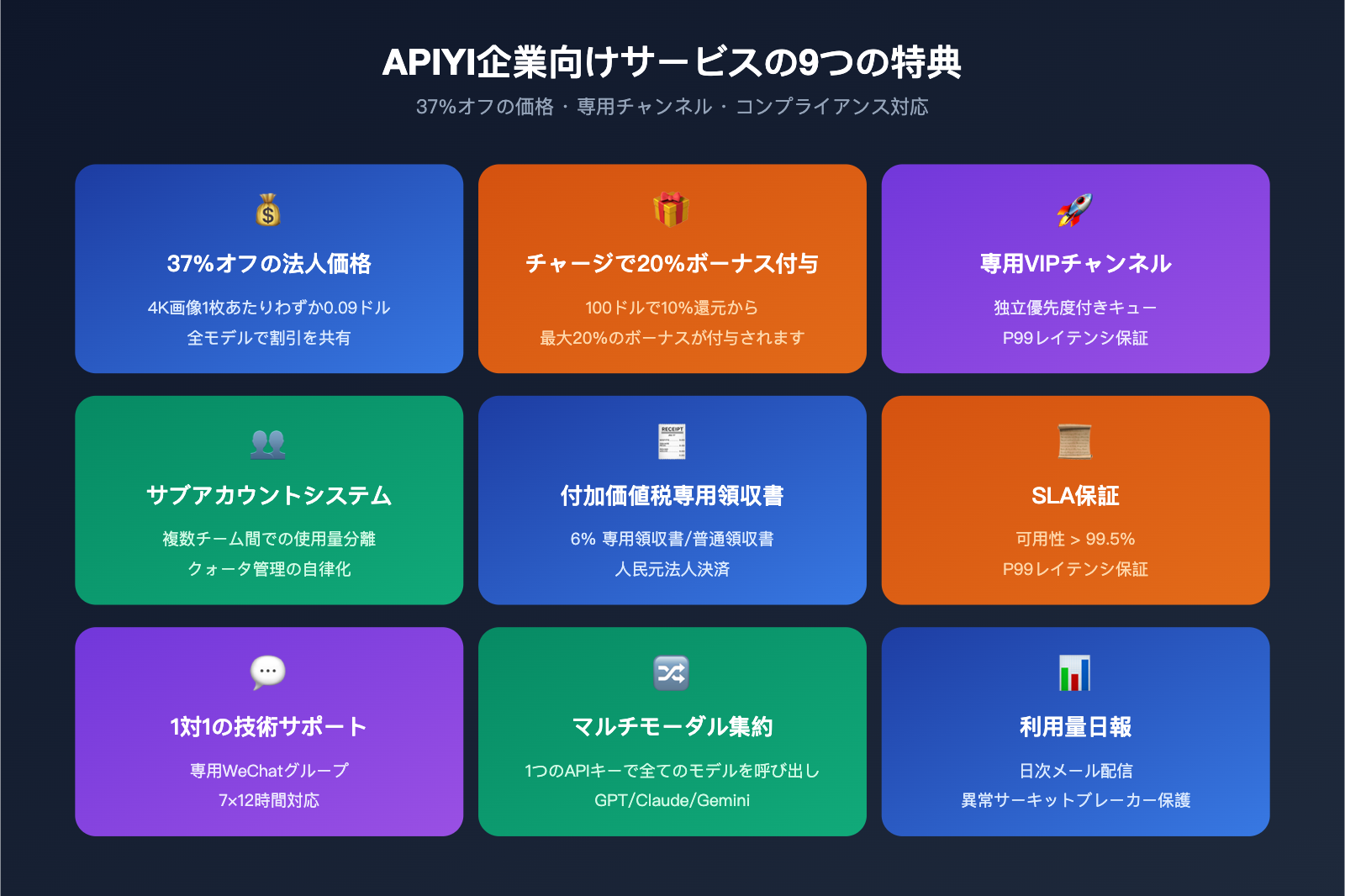 nano-banana-pro-pricing-vs-google-provisioned-throughput-2026-ja 图示