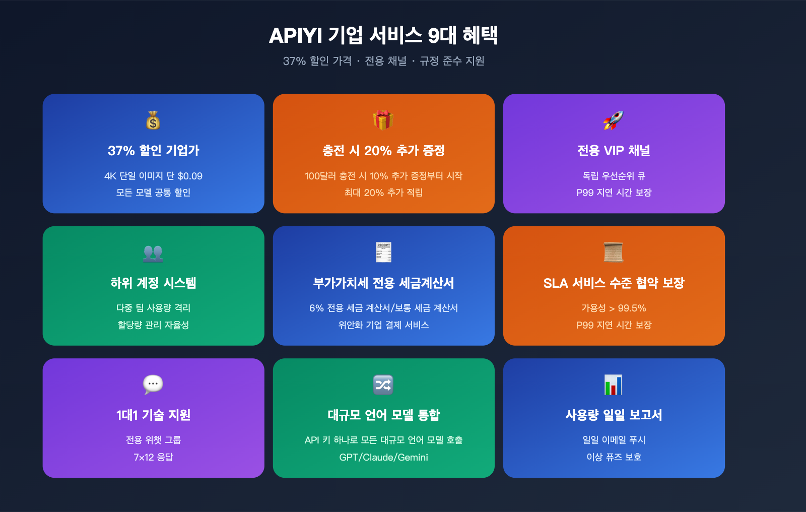 nano-banana-pro-pricing-vs-google-provisioned-throughput-2026-ko 图示