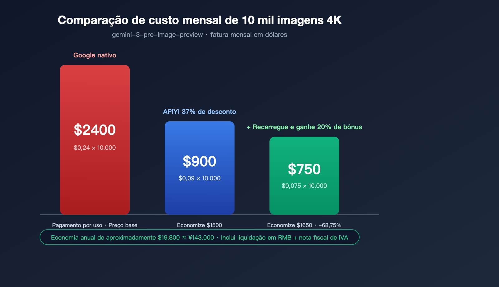 nano-banana-pro-pricing-vs-google-provisioned-throughput-2026-pt-pt 图示