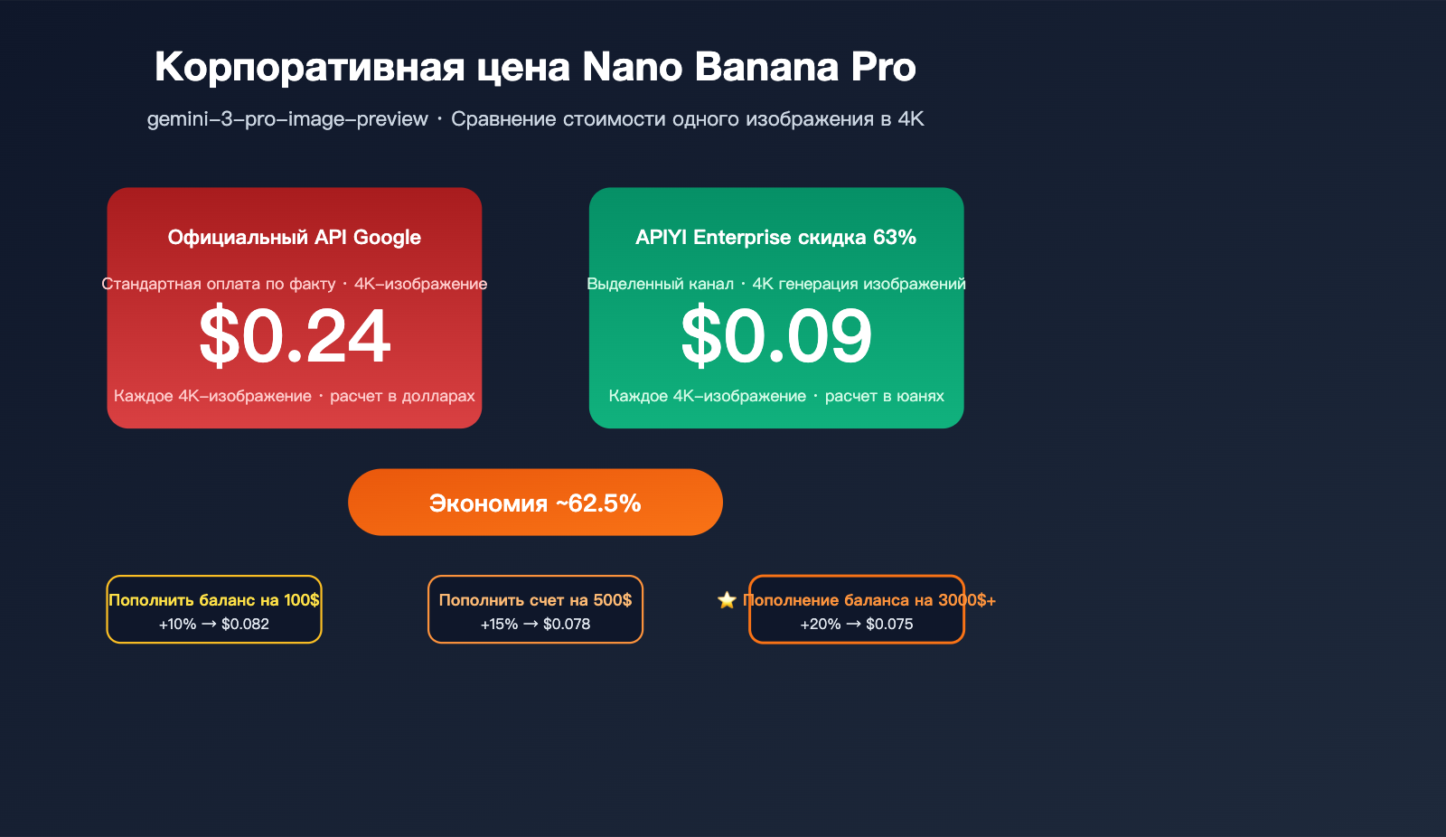 nano-banana-pro-pricing-vs-google-provisioned-throughput-2026-ru 图示
