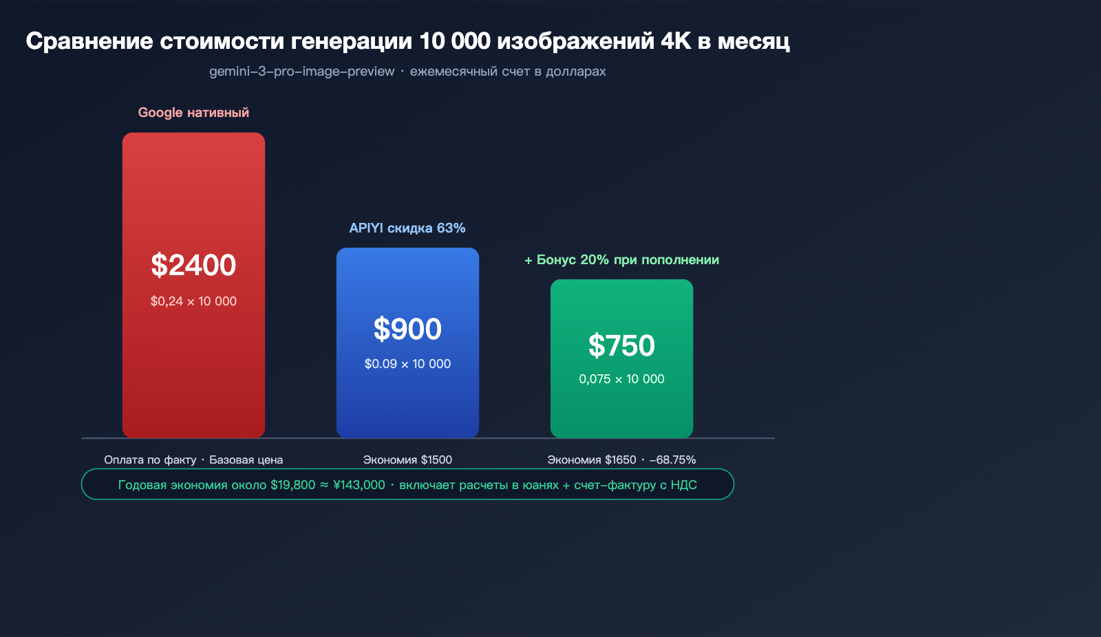 nano-banana-pro-pricing-vs-google-provisioned-throughput-2026-ru 图示