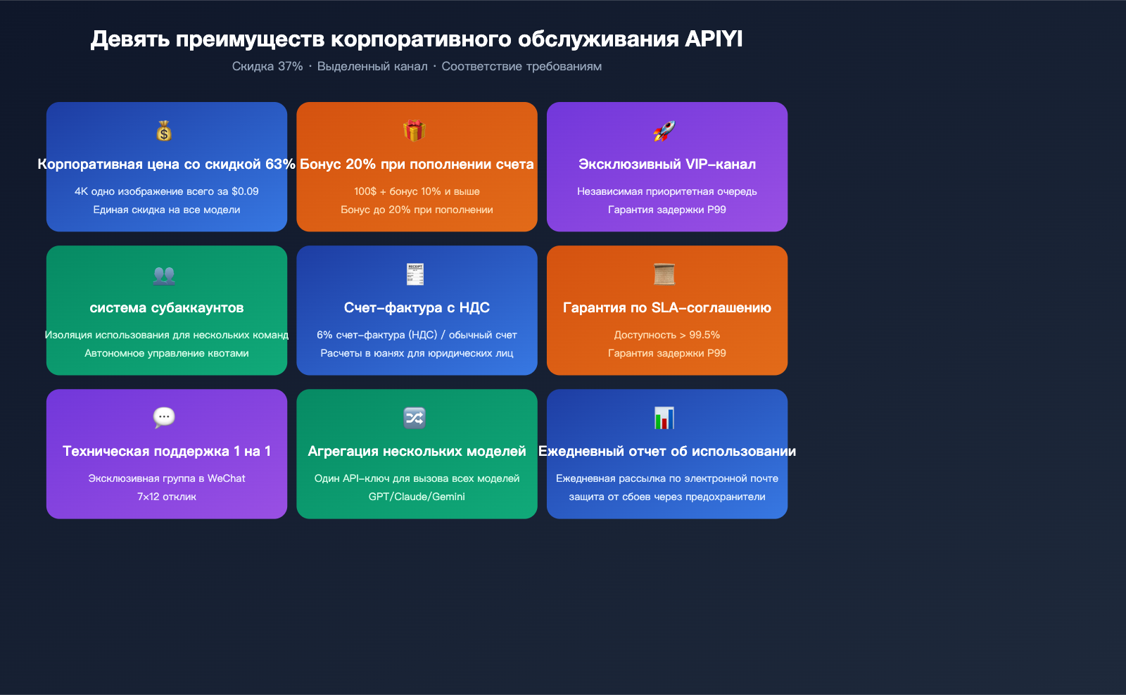 nano-banana-pro-pricing-vs-google-provisioned-throughput-2026-ru 图示