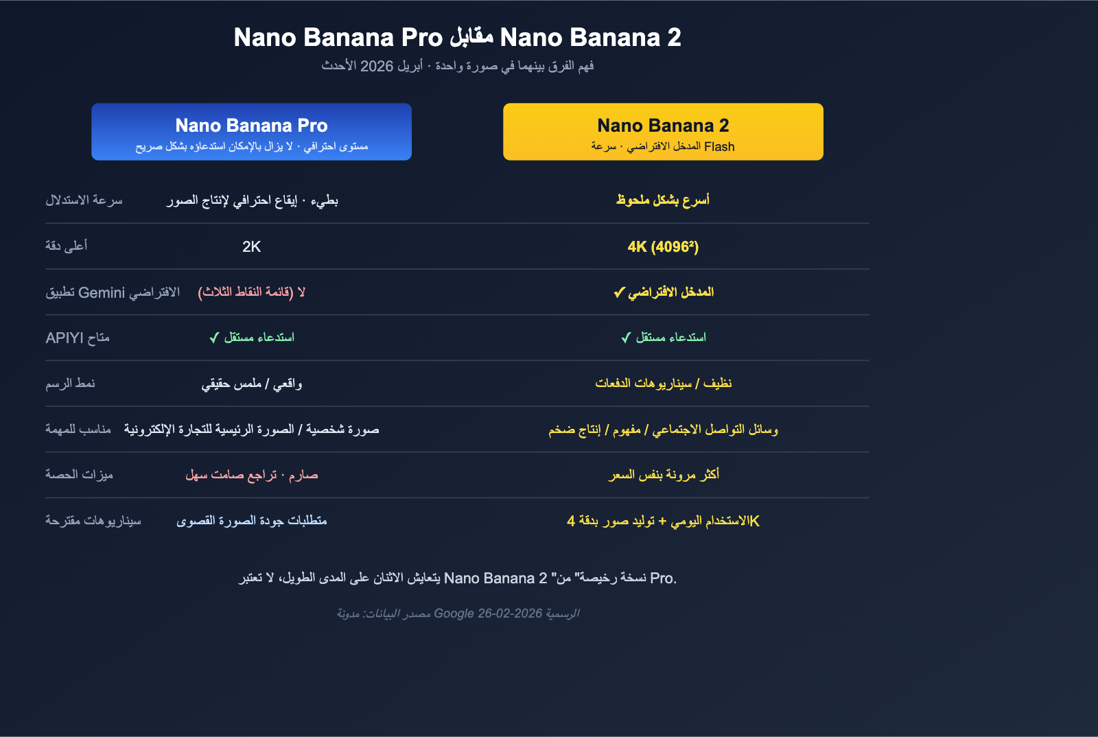 nano-banana-pro-quality-decline-april-2026-analysis-ar 图示