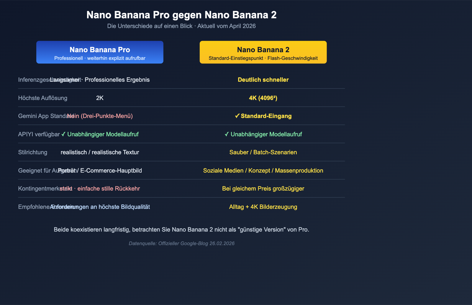 nano-banana-pro-quality-decline-april-2026-analysis-de 图示