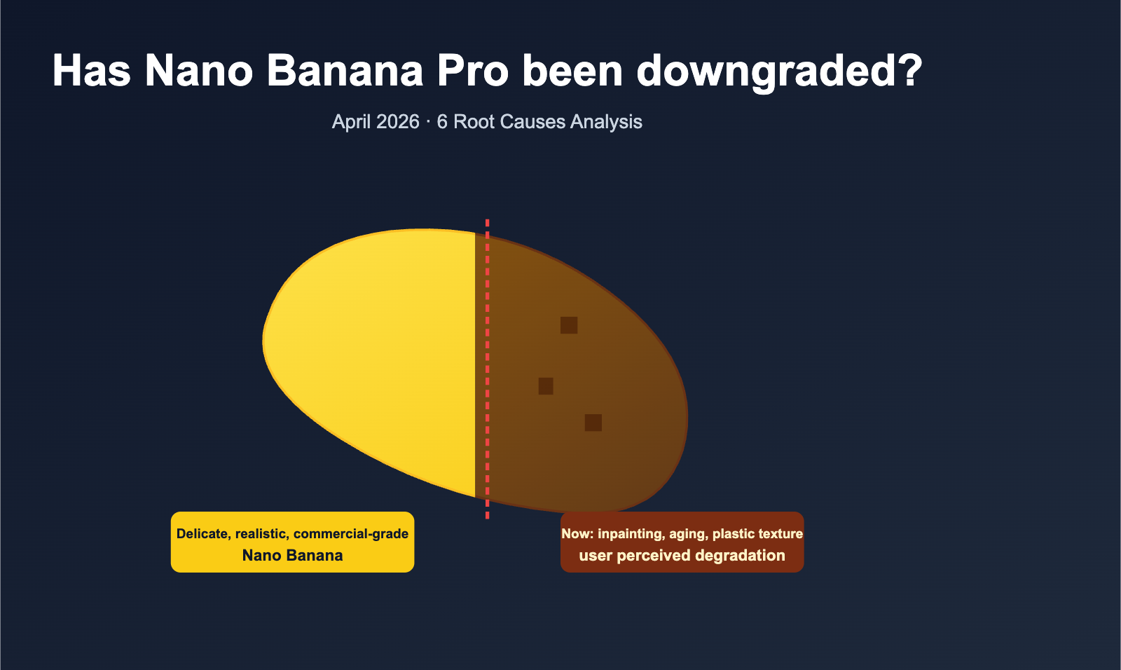 nano-banana-pro-quality-decline-april-2026-analysis-en 图示