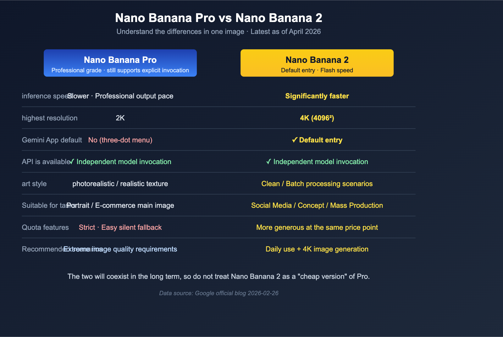 nano-banana-pro-quality-decline-april-2026-analysis-en 图示
