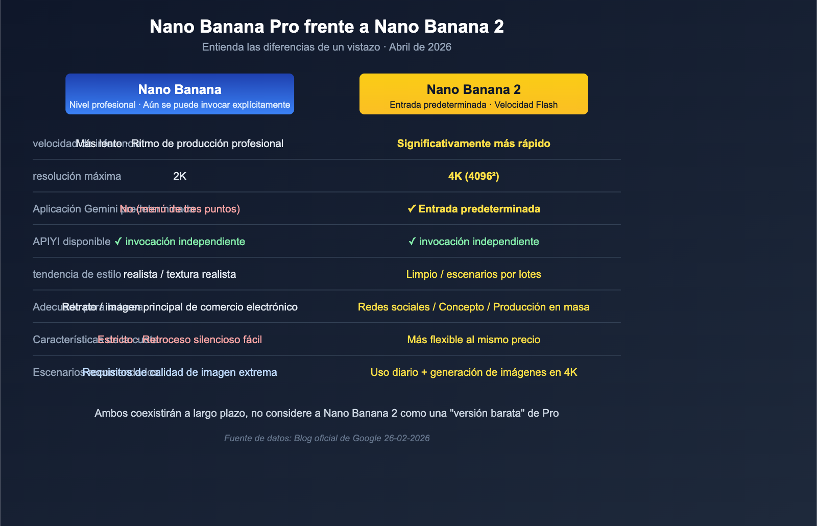 nano-banana-pro-quality-decline-april-2026-analysis-es 图示