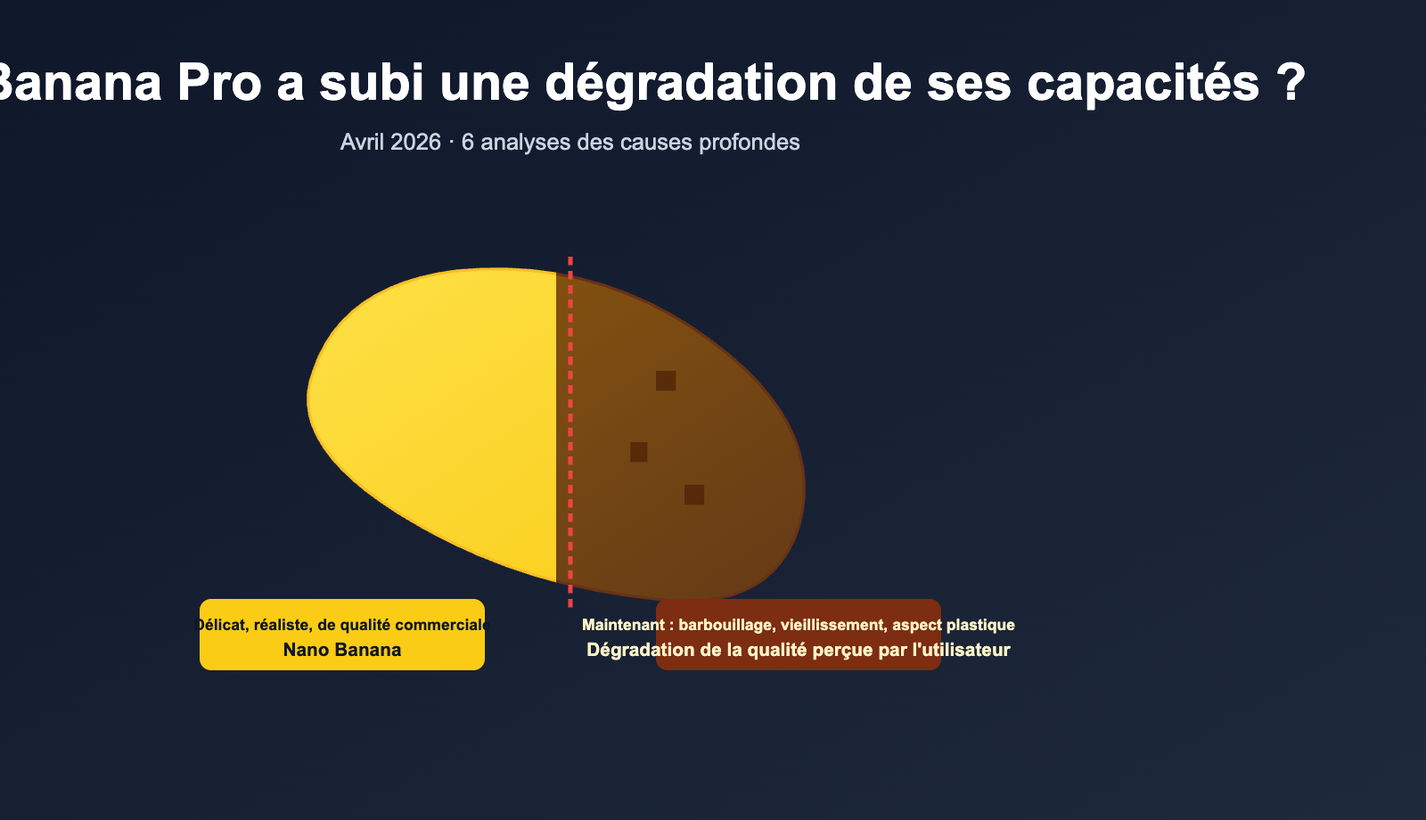 nano-banana-pro-quality-decline-april-2026-analysis-fr 图示