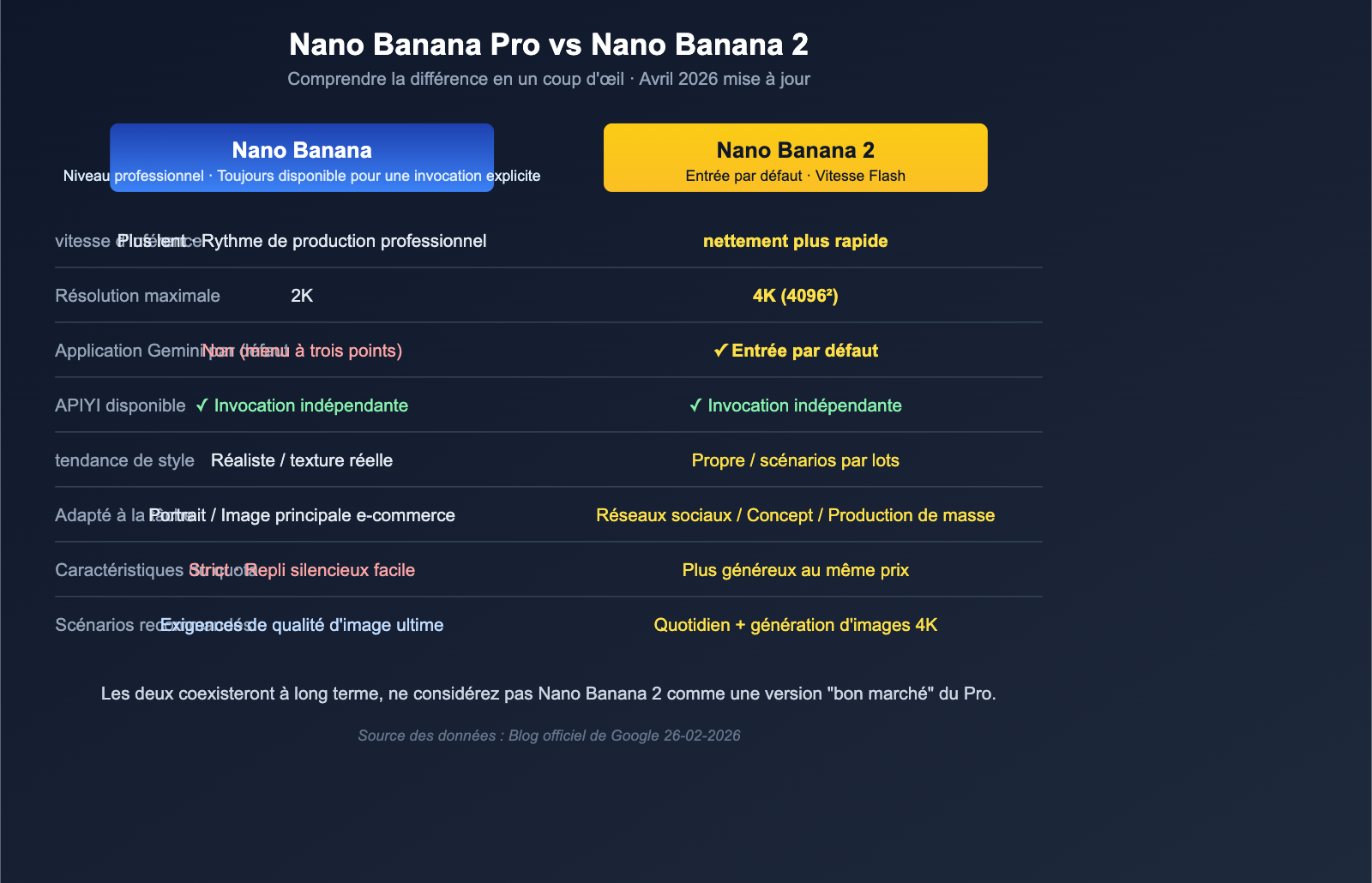 nano-banana-pro-quality-decline-april-2026-analysis-fr 图示