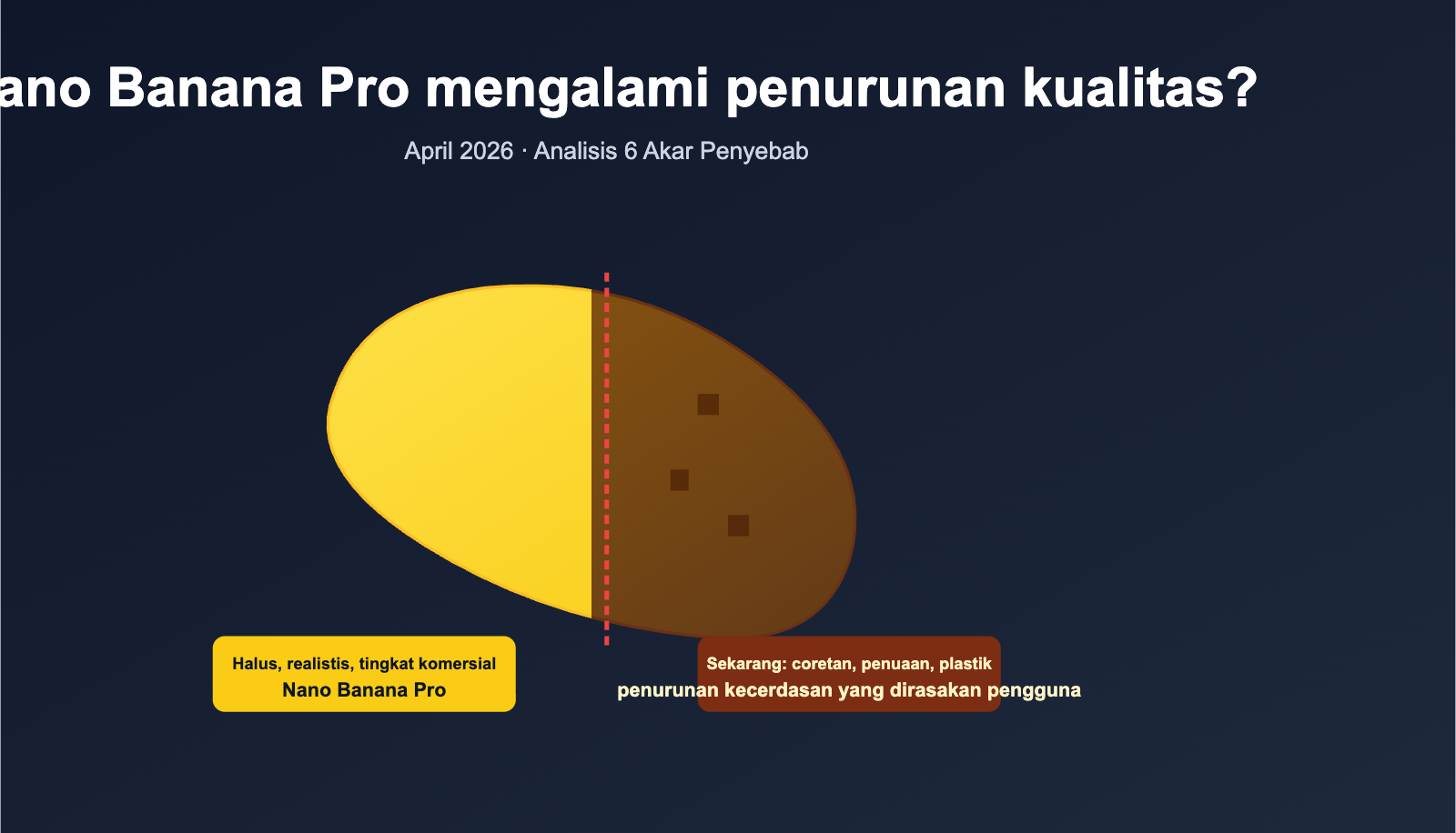 nano-banana-pro-quality-decline-april-2026-analysis-id 图示