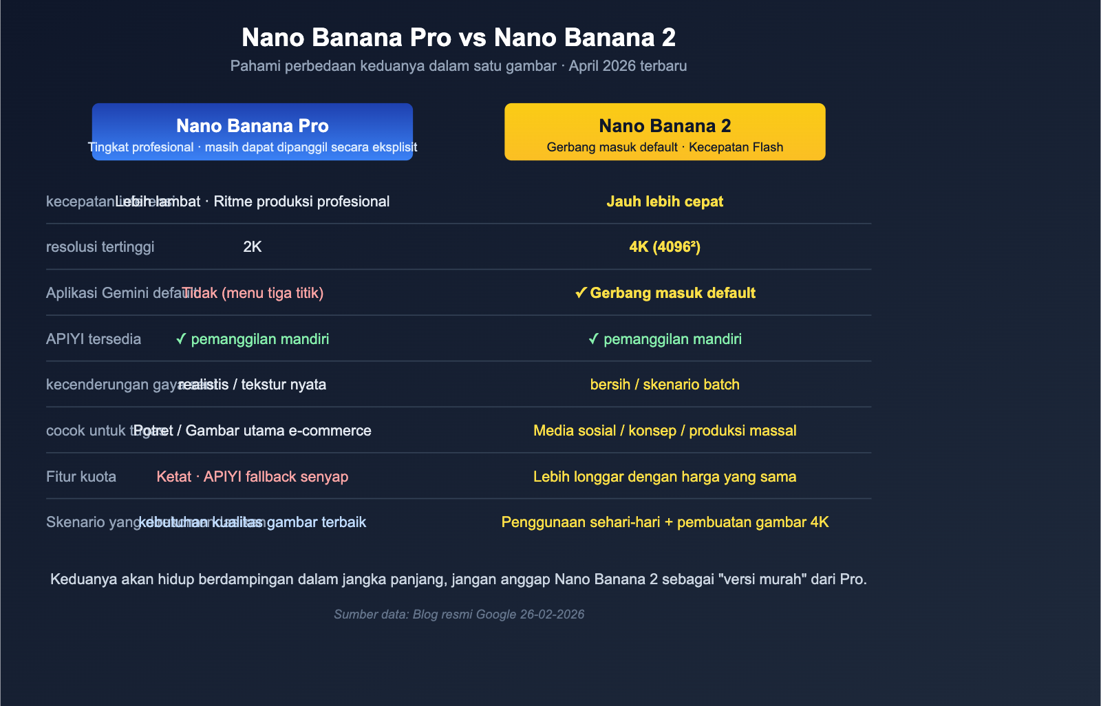 nano-banana-pro-quality-decline-april-2026-analysis-id 图示
