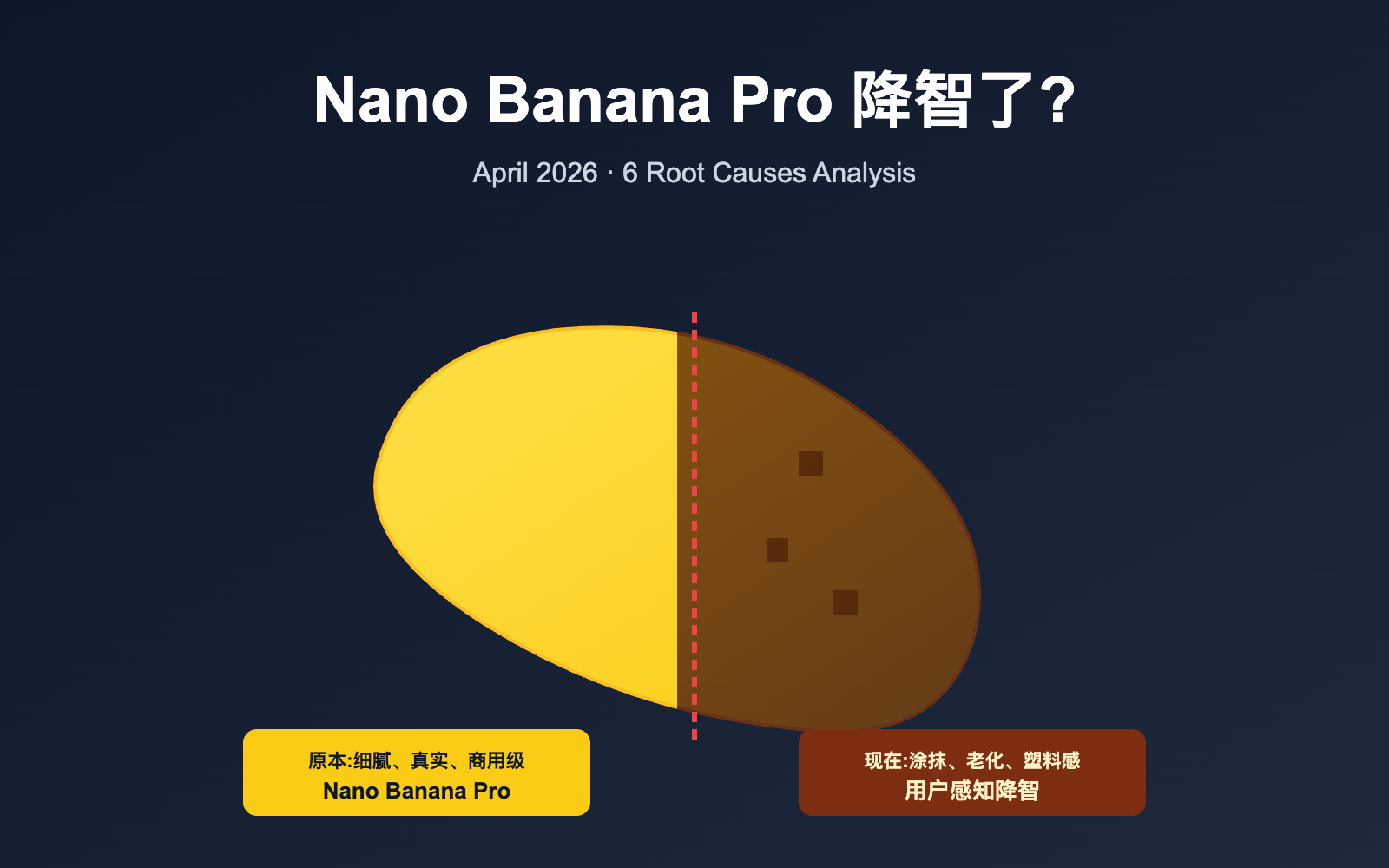 nano-banana-pro-quality-decline-april-2026-analysis 图示