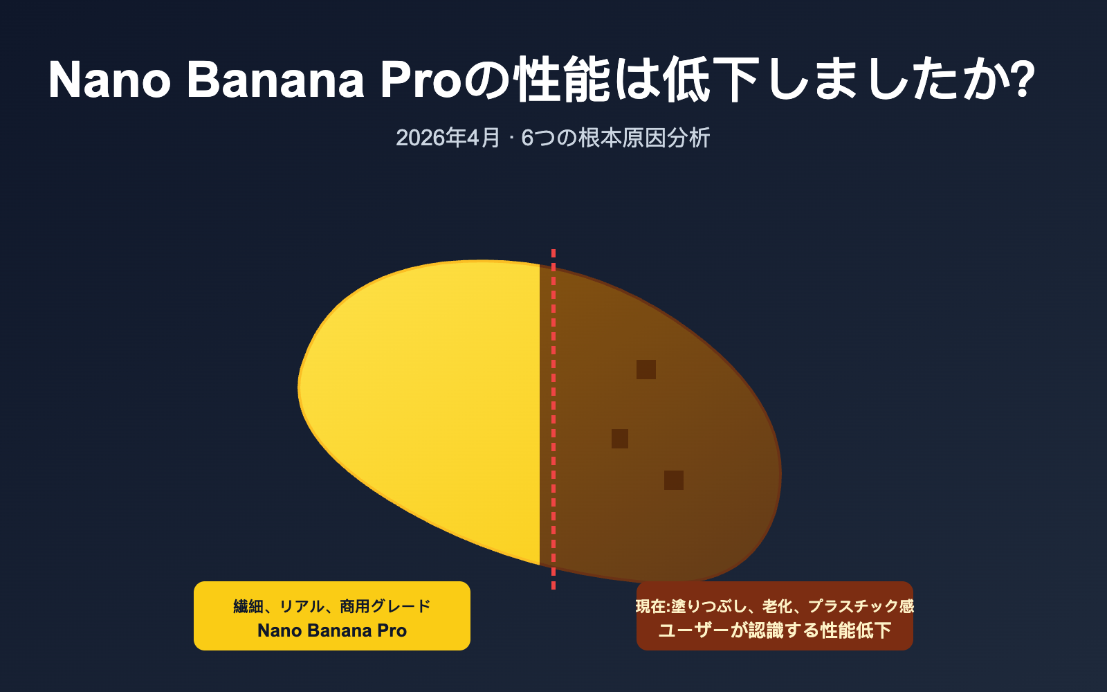 nano-banana-pro-quality-decline-april-2026-analysis-ja 图示