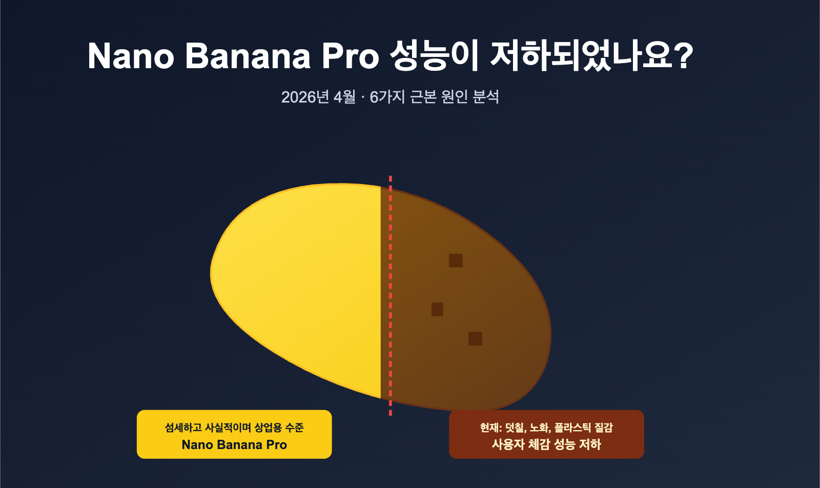 nano-banana-pro-quality-decline-april-2026-analysis-ko 图示