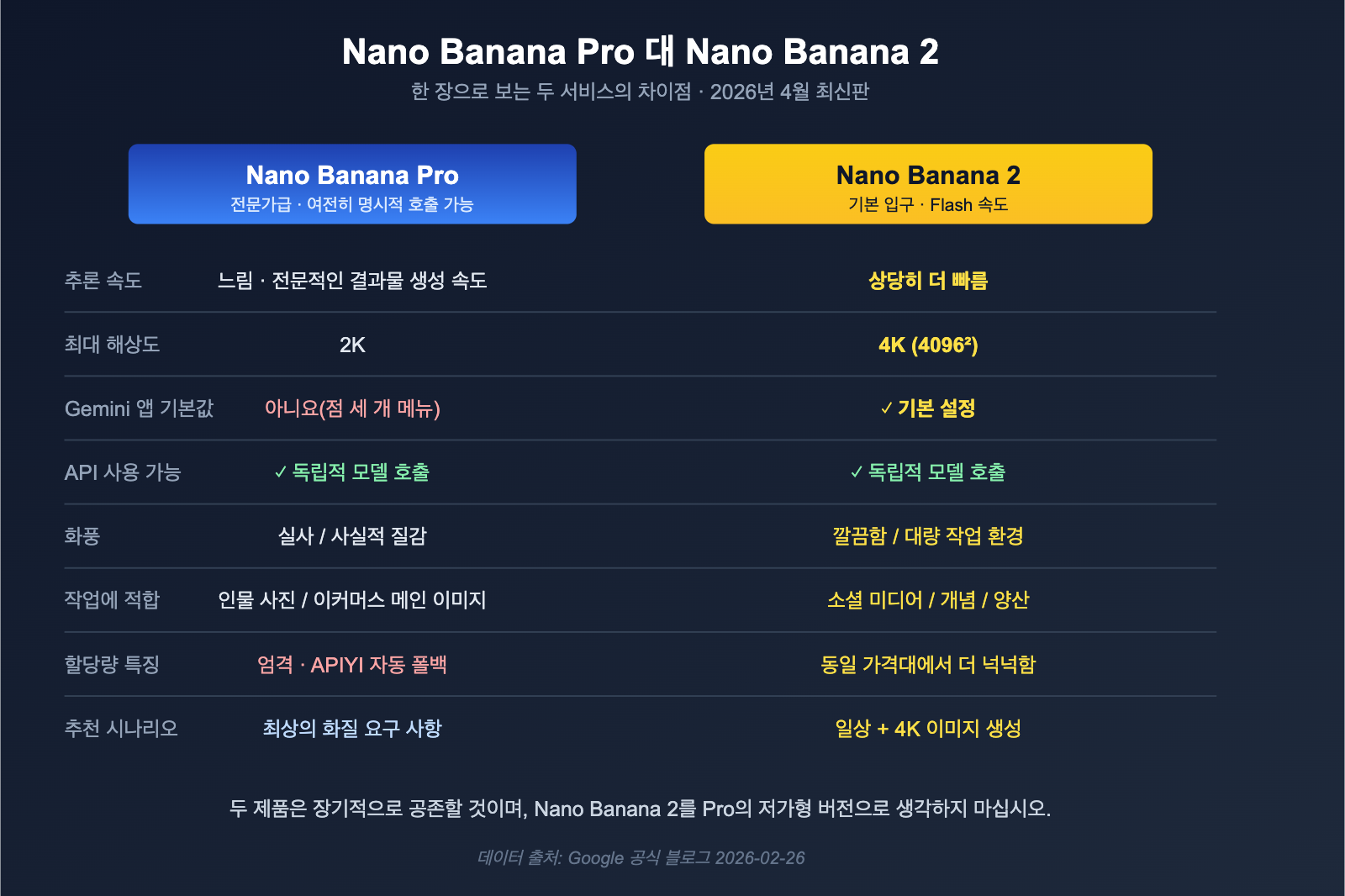nano-banana-pro-quality-decline-april-2026-analysis-ko 图示