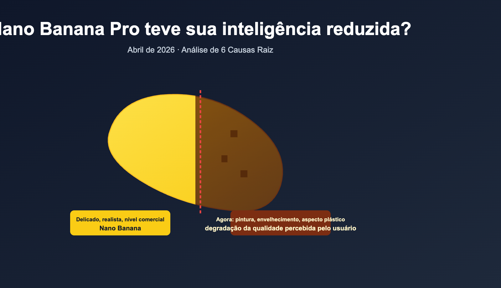 nano-banana-pro-quality-decline-april-2026-analysis-pt-pt 图示