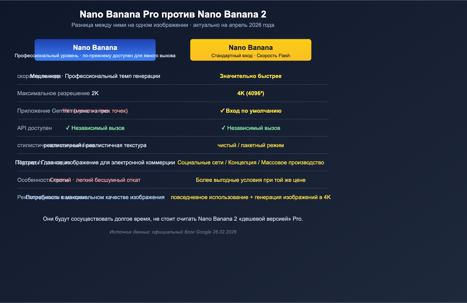 nano-banana-pro-quality-decline-april-2026-analysis-ru 图示