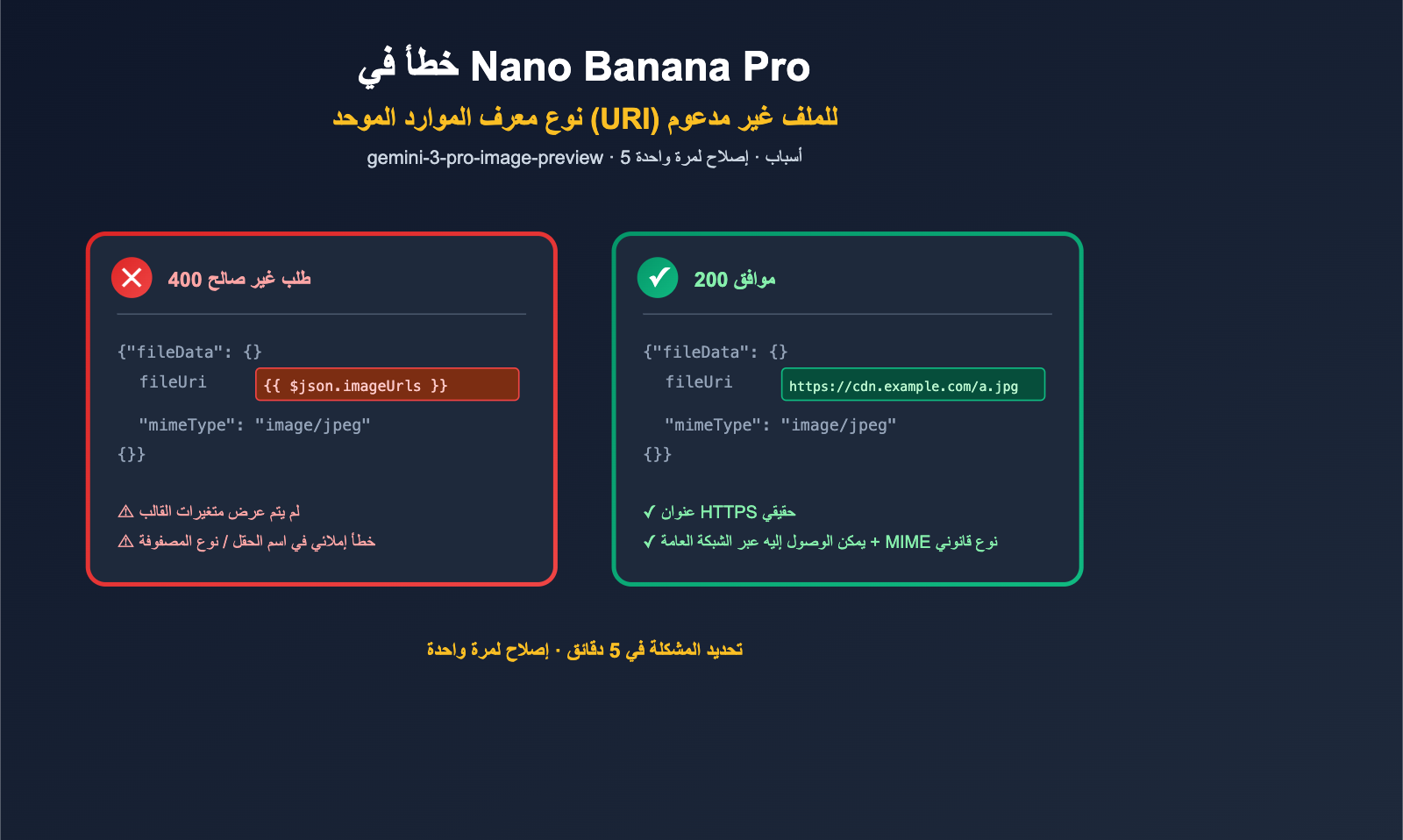 nano-banana-pro-unsupported-file-uri-type-error-fix-ar 图示