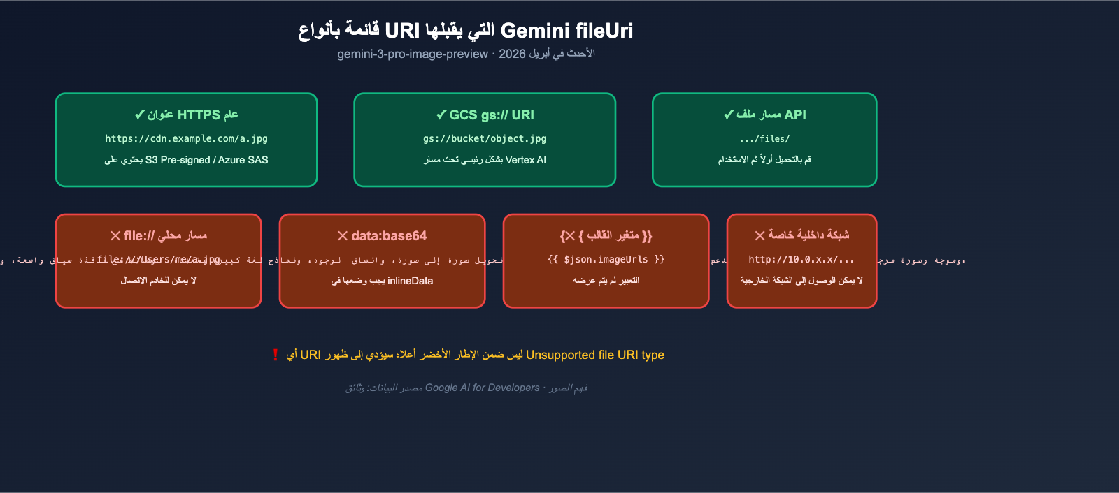 nano-banana-pro-unsupported-file-uri-type-error-fix-ar 图示