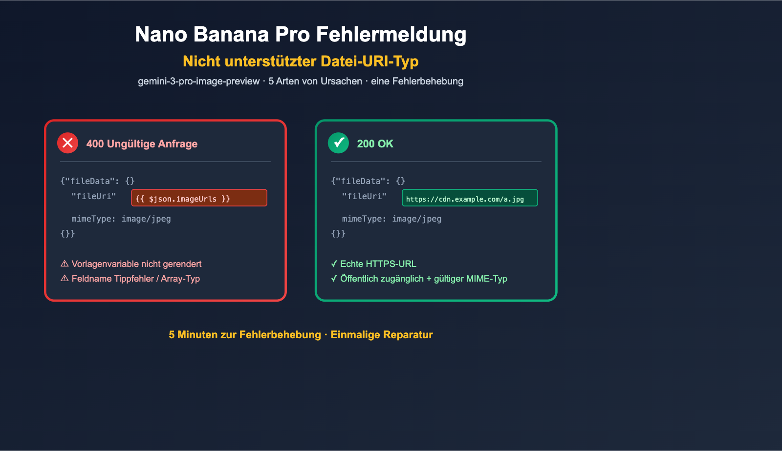 nano-banana-pro-unsupported-file-uri-type-error-fix-de 图示