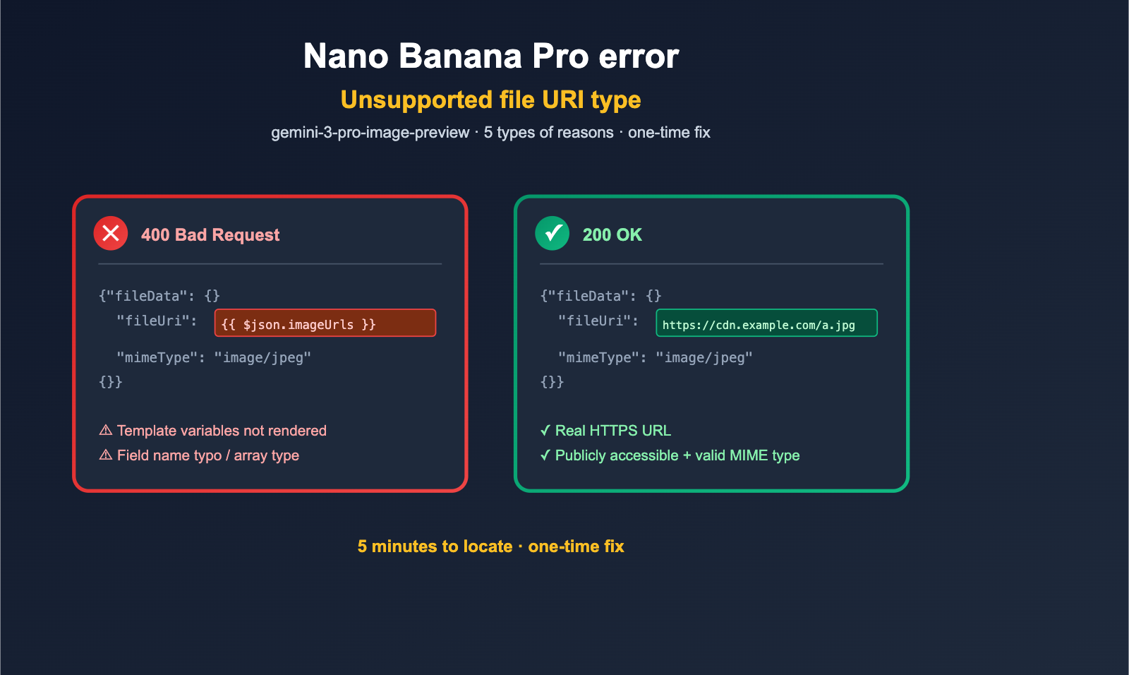 nano-banana-pro-unsupported-file-uri-type-error-fix-en 图示