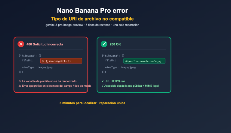 nano banana pro unsupported file uri type error fix es image 0 图示