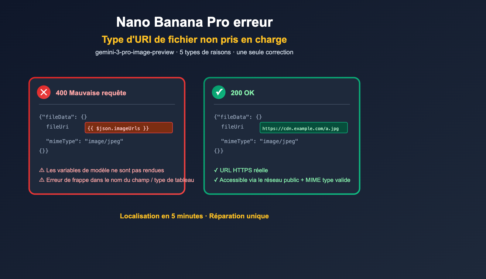 nano-banana-pro-unsupported-file-uri-type-error-fix-fr 图示